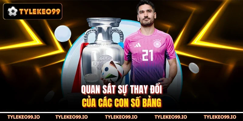 Quan sát sự thay đổi của các con số bảng